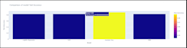 deliver end to end data science and visual insights