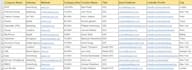 lead generation and web research specialist and excel expert
