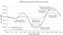 design and simulate solar pv and wind energy systems