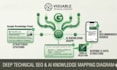provide squarespace technical SEO and ai search visibility audit