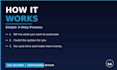 automate your business workflows with ai