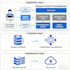 build optimized high performance rag QA system