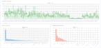 develop web interactive dashboard with google sheet data