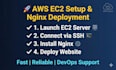 setup AWS ec2 server and deploy your website using nginx