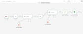 build n8n whatsapp automation and whatsapp chatbot