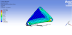 do fea, cfd, thermal and structural analysis using ansys