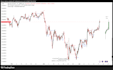 code custom tradingview pine scripts