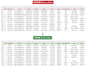 excel data entry,data cleaning,data formatting