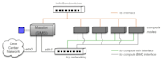 set up and configure linux hpc cluster with slurm and openhpc
