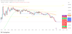 develop custom trading strategies