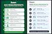 do website bug fixing, small tasks