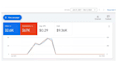 set up, optimize and manage google ads PPC campaigns for sales and leads