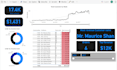 be your data analyst and visualization expert
