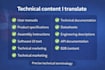 translate technical danish and english content