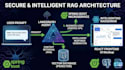 build a fullstack web app with spring boot and react and ai agents