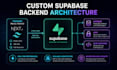 build a web application with supabase backend