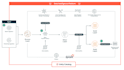 build scalable etl pipelines using spark