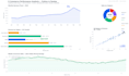 do data analysis and visualization using python and pandas