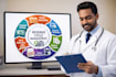provide comprehensive rcm services, from charge entry to payment posting