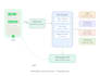 develop python automation software with dashboard for PC