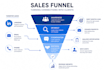 generate leads and book qualified meetings as your sdr