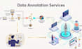 do image annotation data annotation bounding box  data lableling