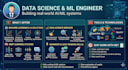 machine learning, data science projects in python machine learning