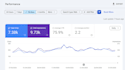 audit and fix SEO issues to increase your website traffic