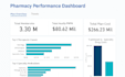 create professional power bi