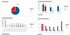 do customer churn analysis and build an excel dashboard