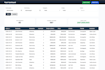 automate your excel CSV or database reports with python