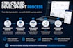 develop secure web and mobile business applications