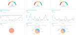 implement a hubspot follow up pipeline for your sales team