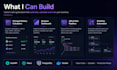 build a custom web app for automation, dashboards or calculations