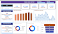 create your power bi report and dashboards