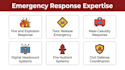 develop a complete industrial emergency response plan for your plant
