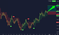 create tradingview pine script alert system, indicator and strategy
