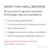 design and structure leadership training programs