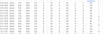 do data encoding, data entry, transcriber and programming