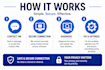 provide remote PC repair and virus removal