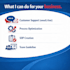 manage and improve your customer support operations
