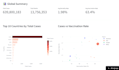 build an interactive data dashboard using python and streamlit