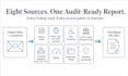 perform adverse media, kyc due diligence, and edd screening