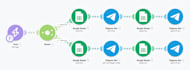 automate your tasks using make