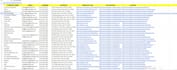do accurate data entry, data collection, web scraping excel data cleanin