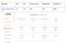 boost ranking with on page and technical SEO