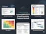 conduct an AWS, azure and gcp cloud security assessment