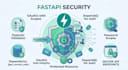 implement secure jwt authentication in fastapi backend
