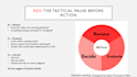 design structured training curricula and learning materials for your business