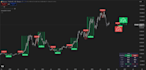 develop your indicator or strategy in pine script for trading view